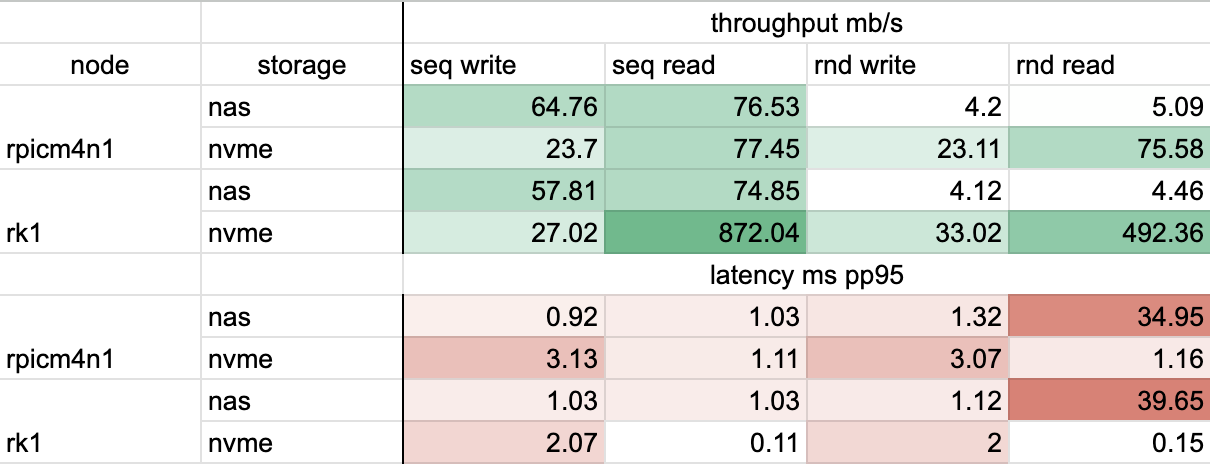 benchmark_result