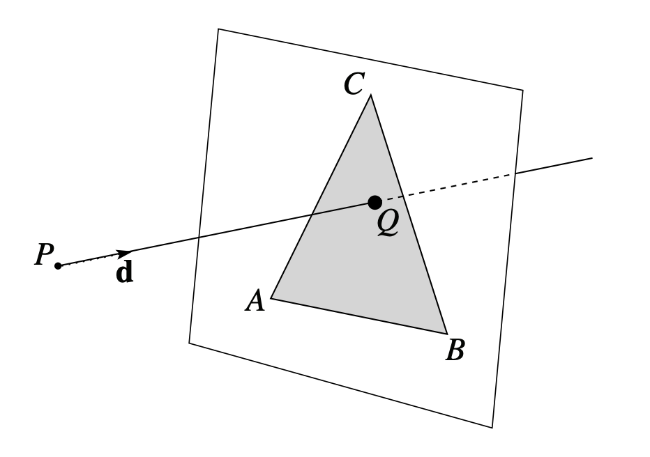 intersection