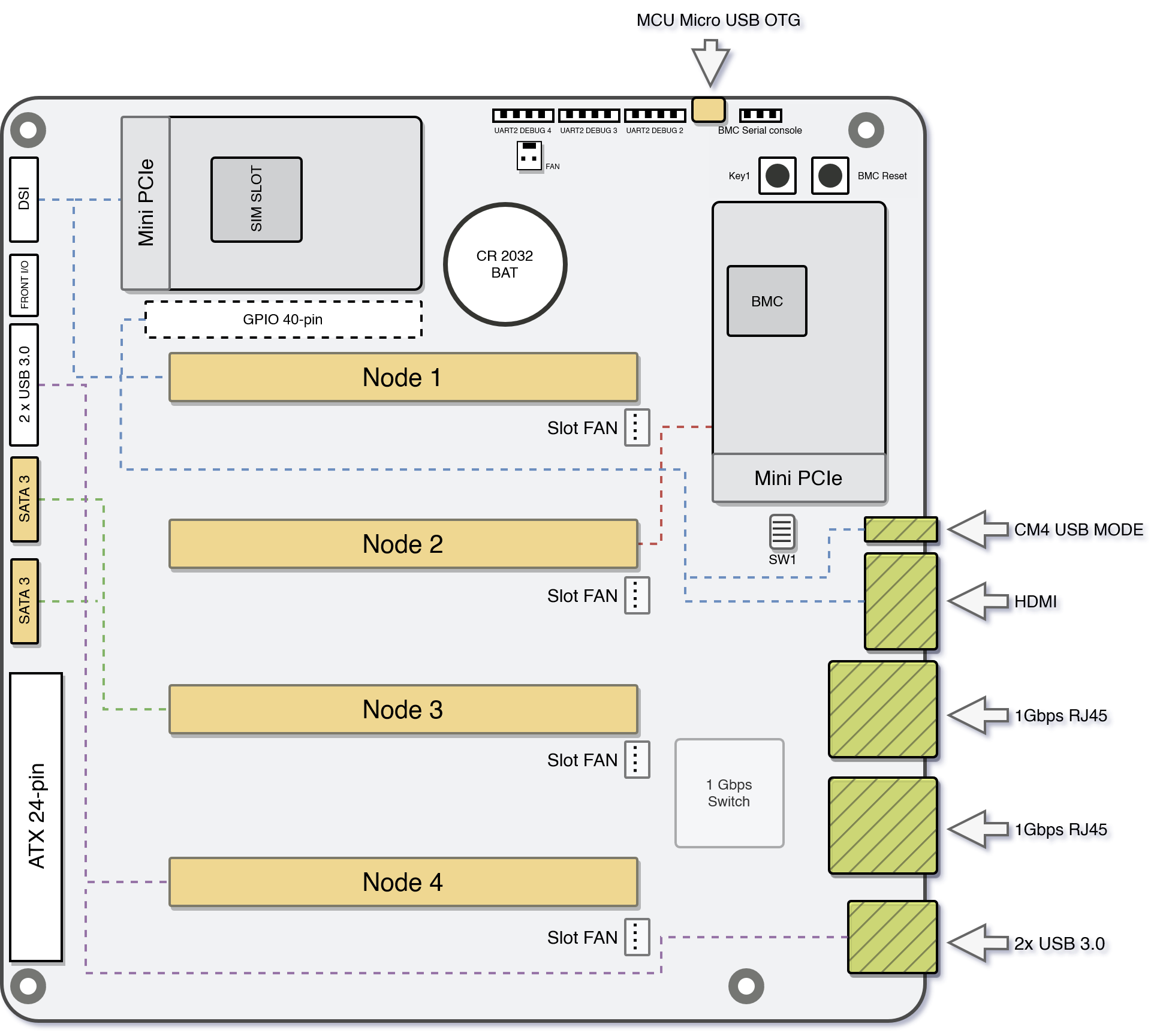 turingpi2_io